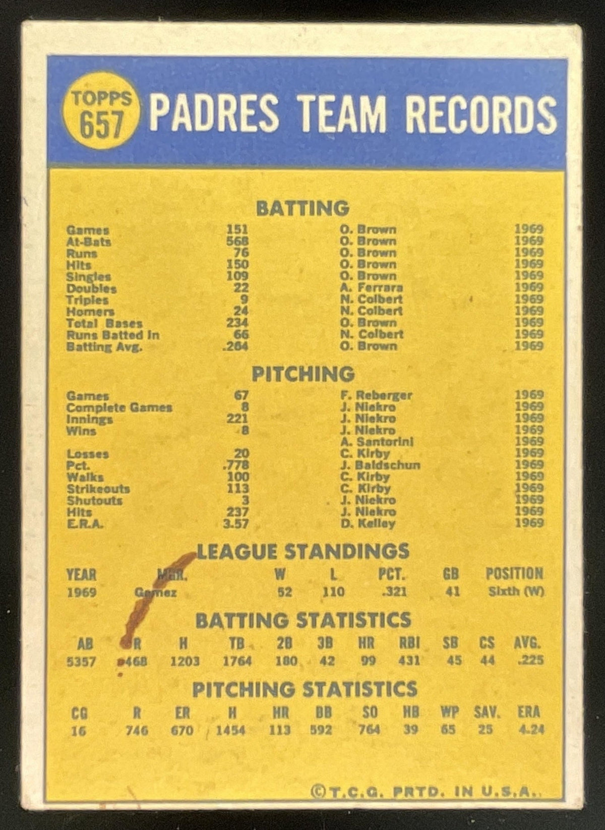 1970 Topps #657 San Diego Padres product image 2, provided for visual reference and product detail review