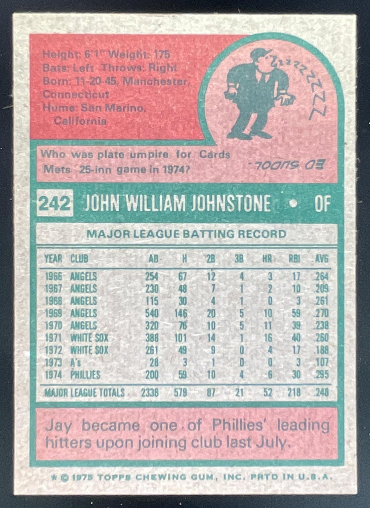 1975 Topps #242 Jay Johnstone product image 2, provided for visual reference and product detail review