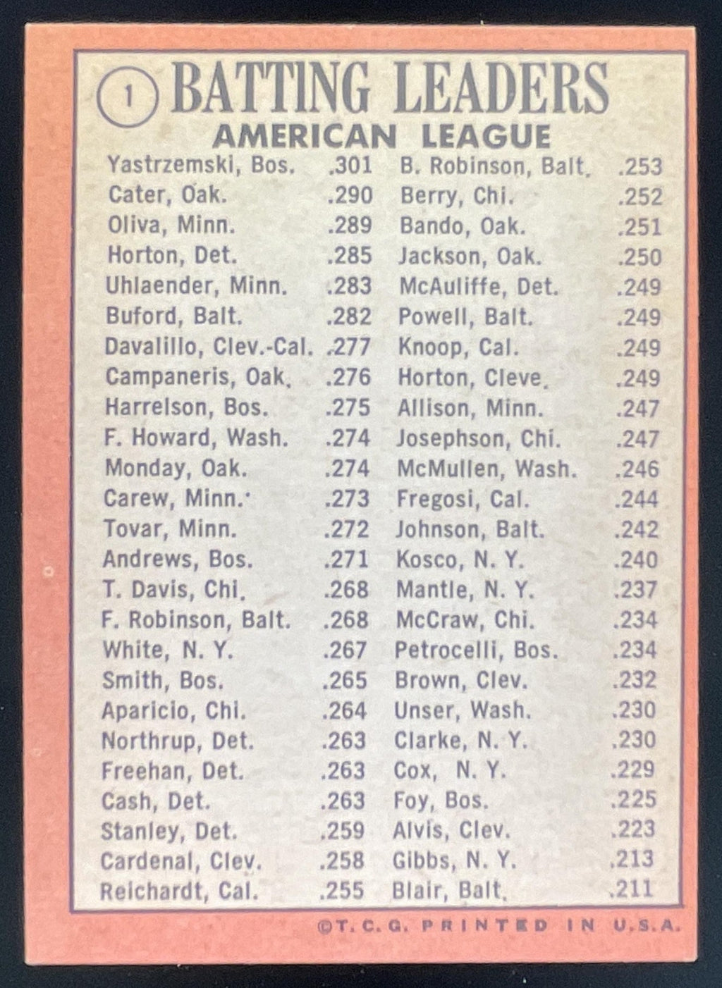 1969 Topps #1 American League Batting Carl Yastrzemski Danny Cater Tony Oliva product image 2, provided for visual reference