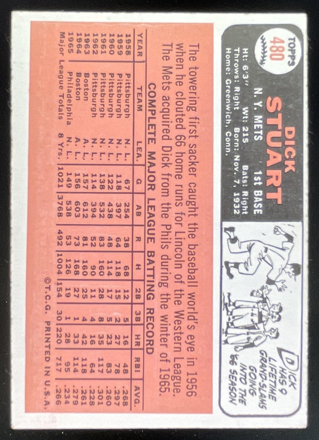 1966 Topps #480 Dick Stuart product image 2, provided for visual reference and product detail review