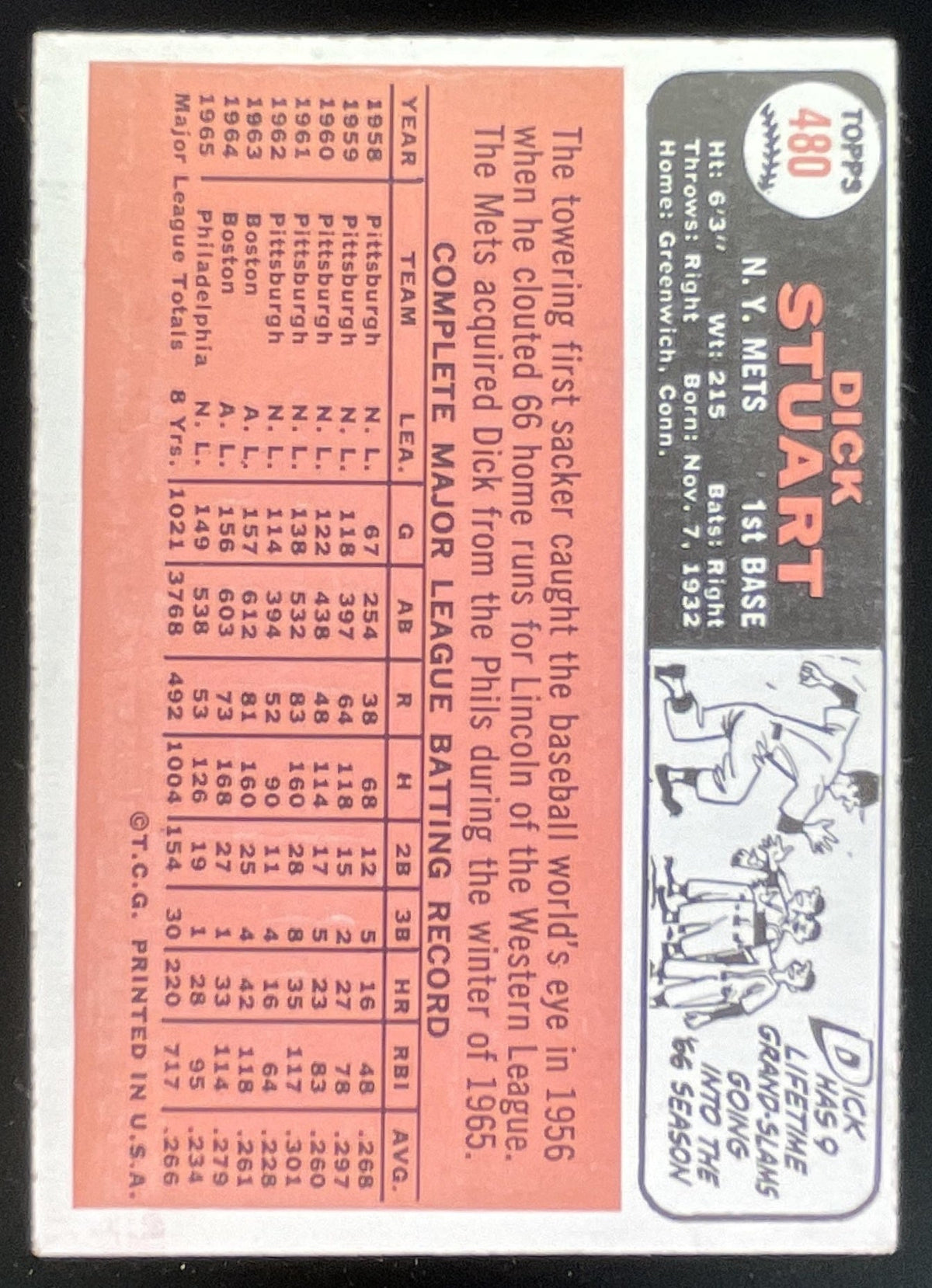 1966 Topps #480 Dick Stuart product image 2, provided for visual reference and product detail review