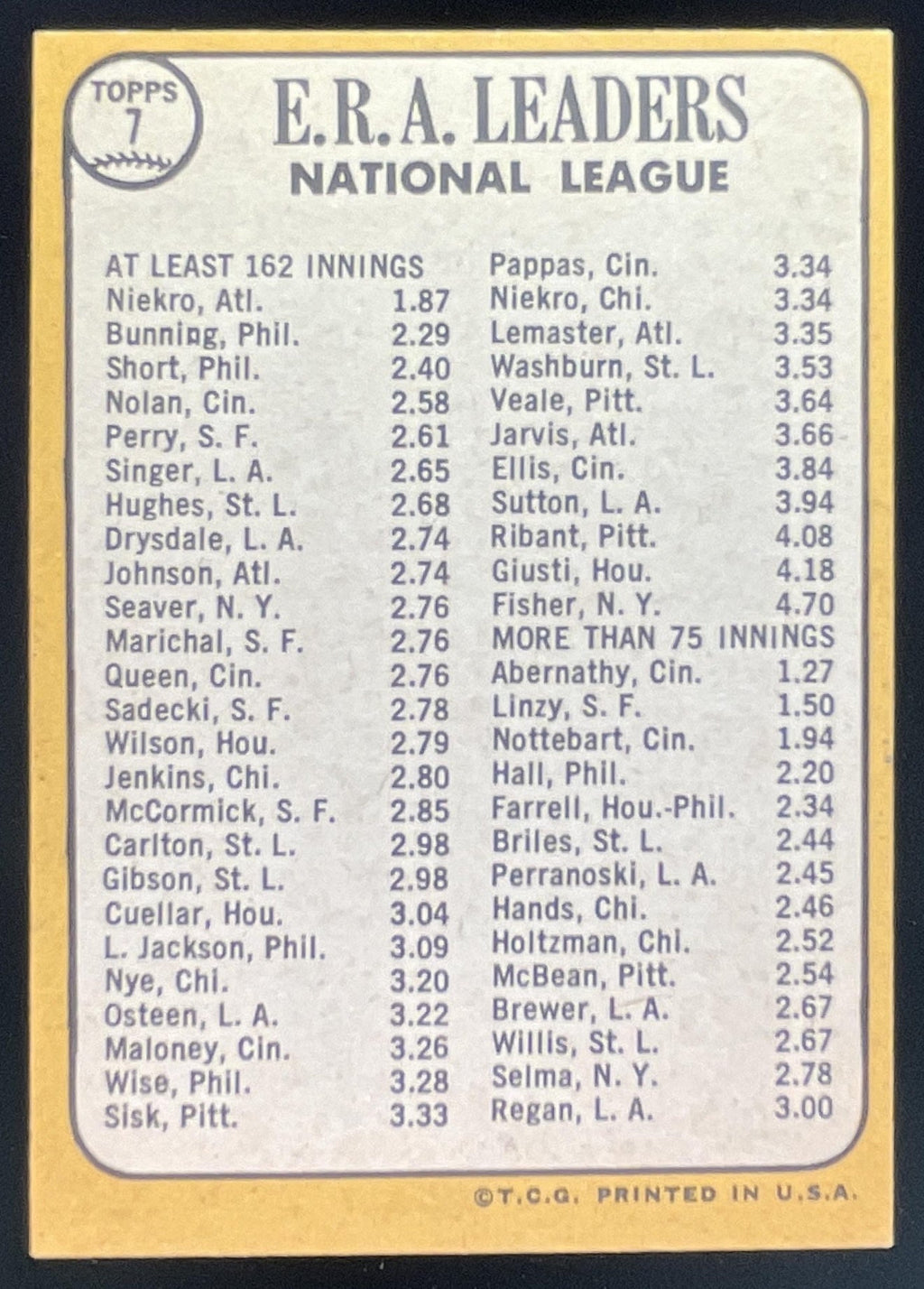1968 Topps #7 National League ERA Leaders Phil Niekro Jim Bunning Chris Short product image 2, provided for visual reference