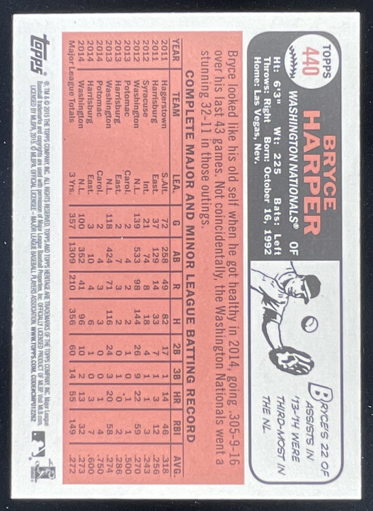 2015 Topps Heritage Gum Stained Backs #440 Bryce Harper product image 2, provided for visual reference and product detail