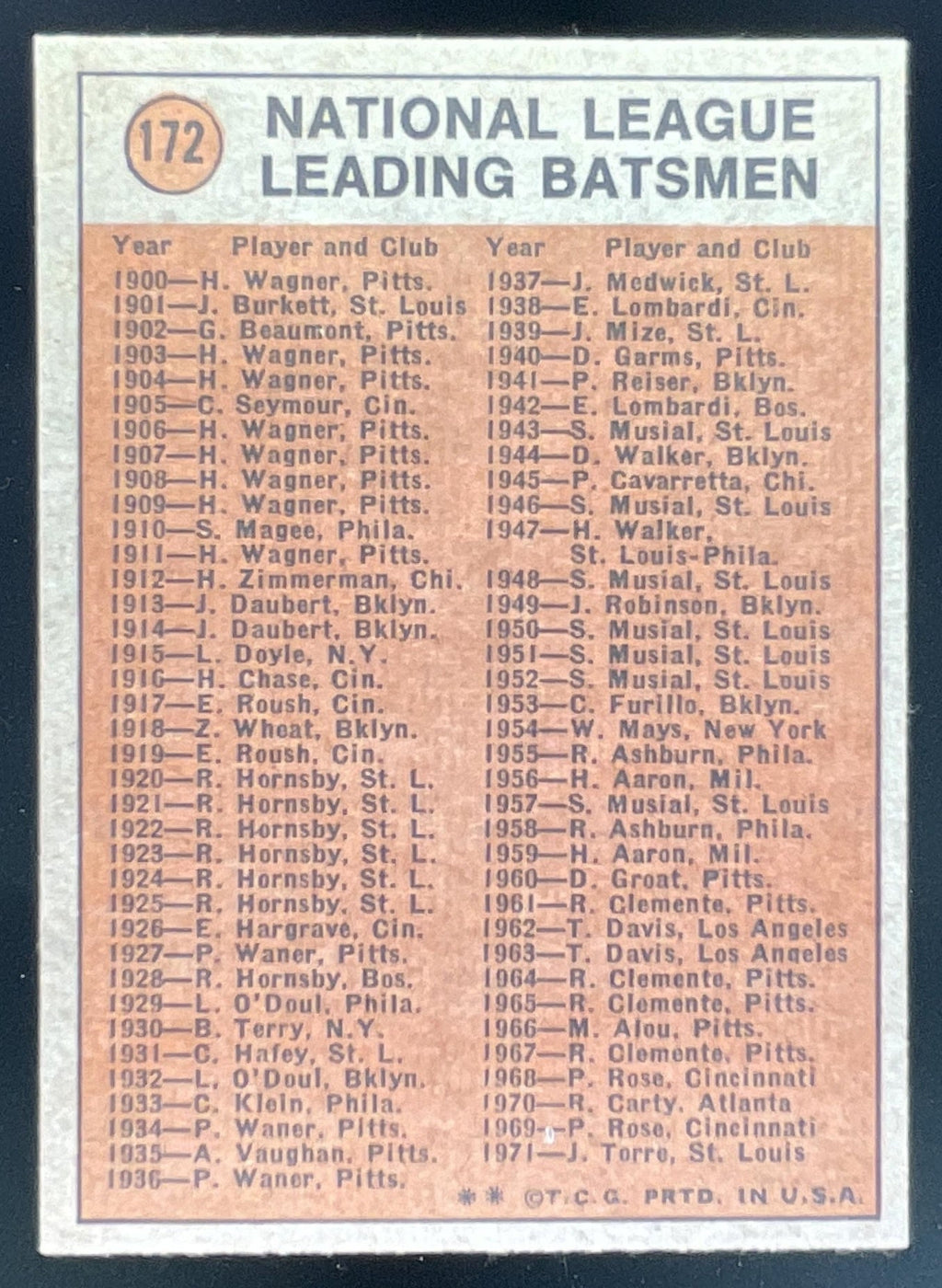 1972 Topps #172 Darrell Evans product image 2, provided for visual reference and product detail review