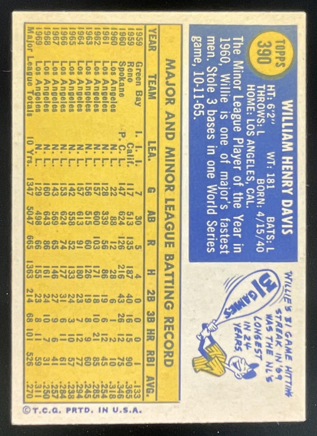 1970 Topps #390 Willie Davis product image 2, provided for visual reference and product detail review