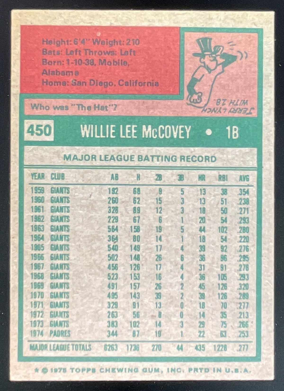 1975 Topps #450 Willie McCovey product image 2, provided for visual reference and product detail review