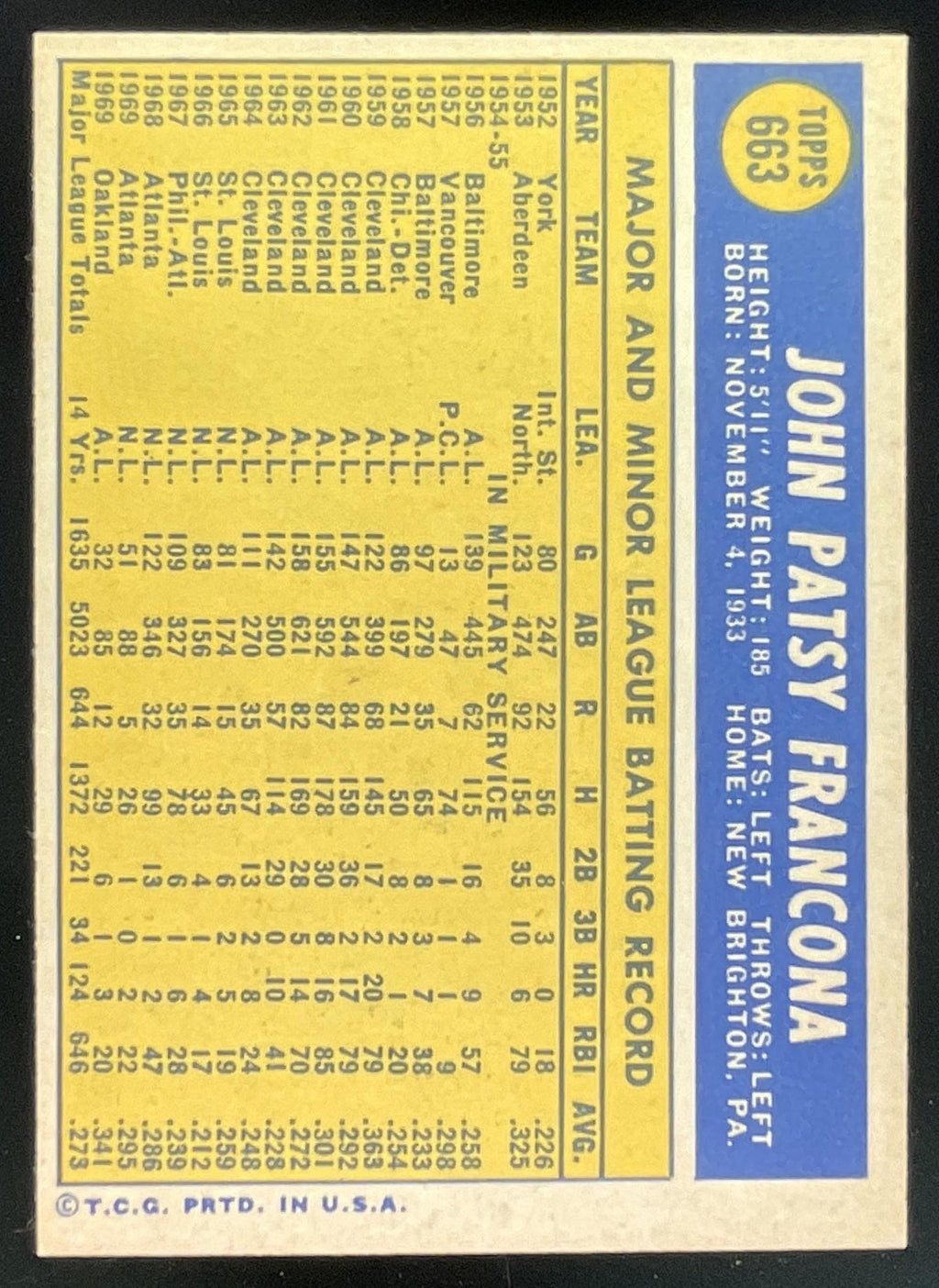 1970 Topps #663 Tito Francona product image 2, provided for visual reference and product detail review