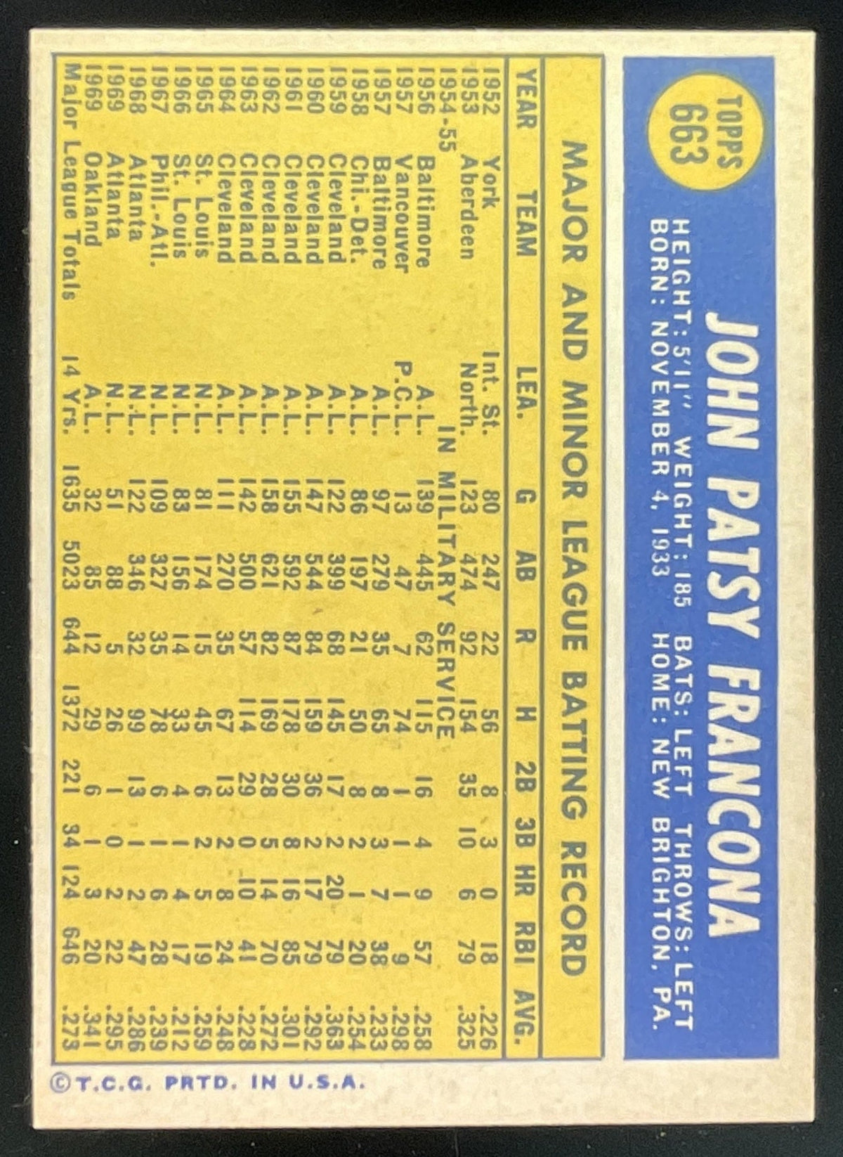 1970 Topps #663 Tito Francona product image 2, provided for visual reference and product detail review