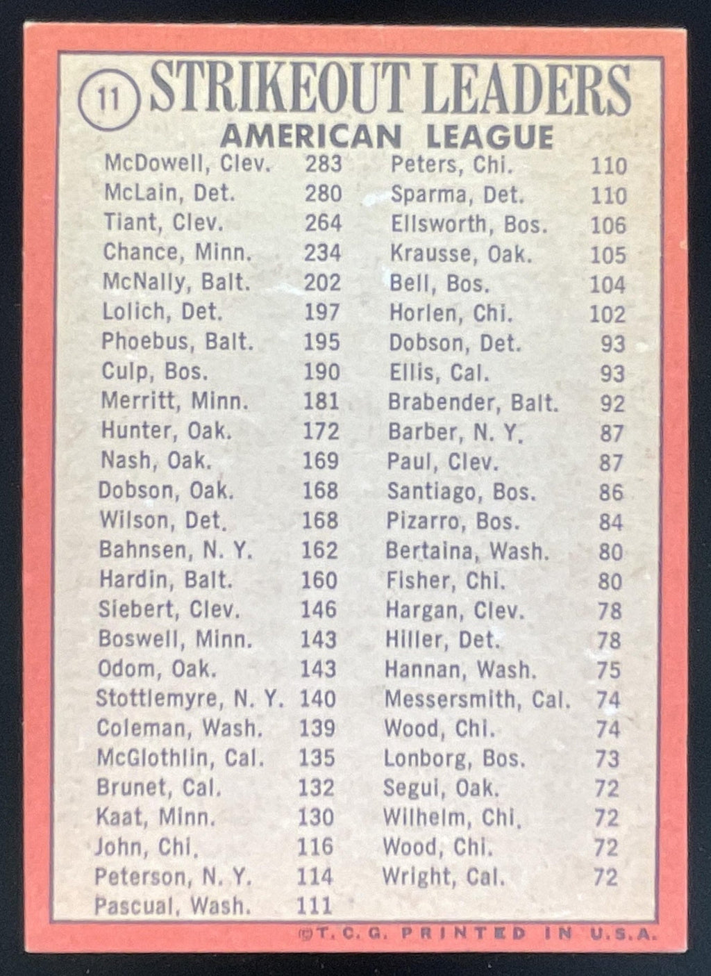 1969 Topps #11 1968 Strikeout Leaders Sam McDowell Denny McLain Luis Tiant product image 2, provided for visual reference