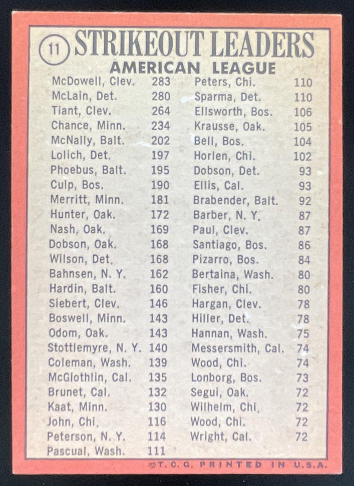1969 Topps #11 1968 Strikeout Leaders Sam McDowell Denny McLain Luis Tiant product image 2, provided for visual reference