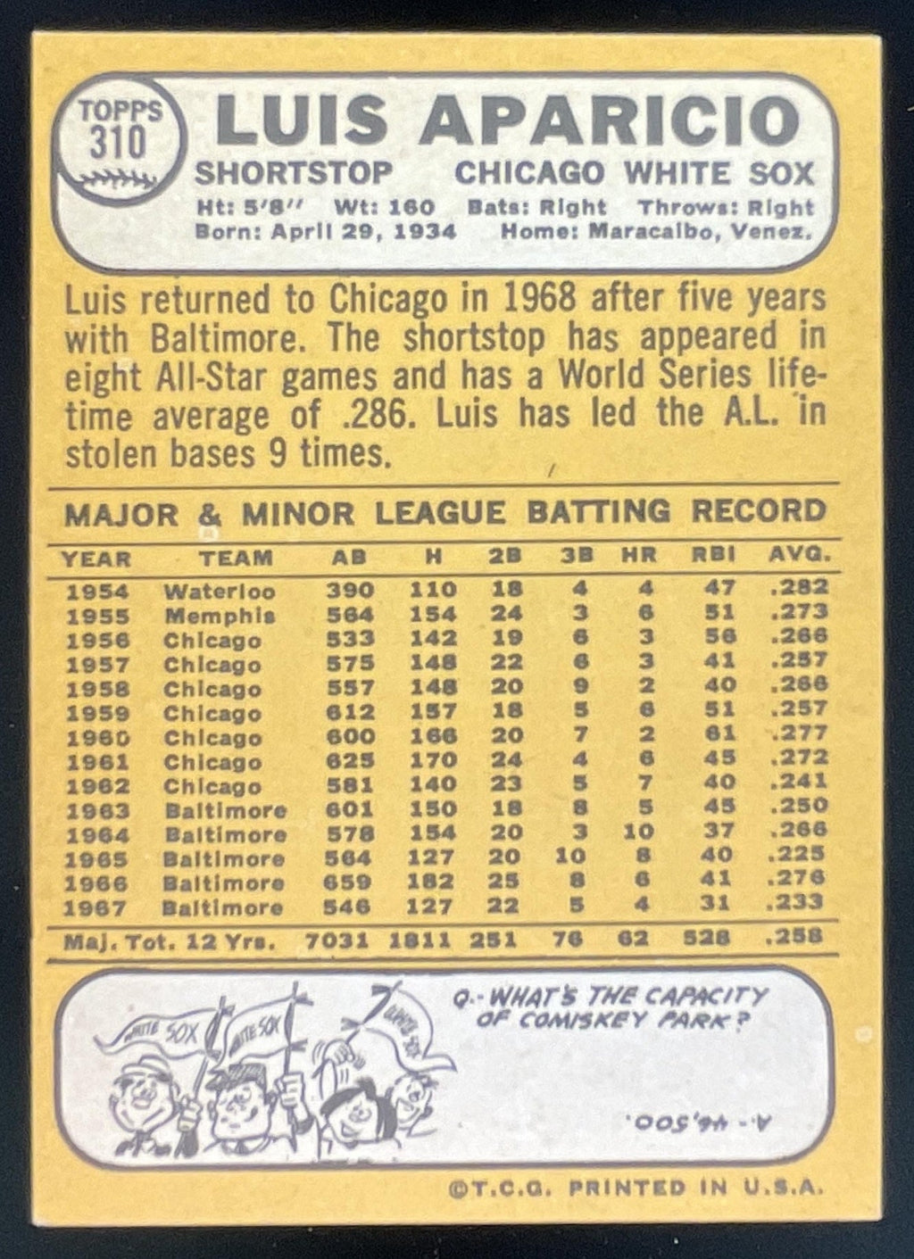 1968 Topps #310 Luis Aparicio product image 2, provided for visual reference and product detail review