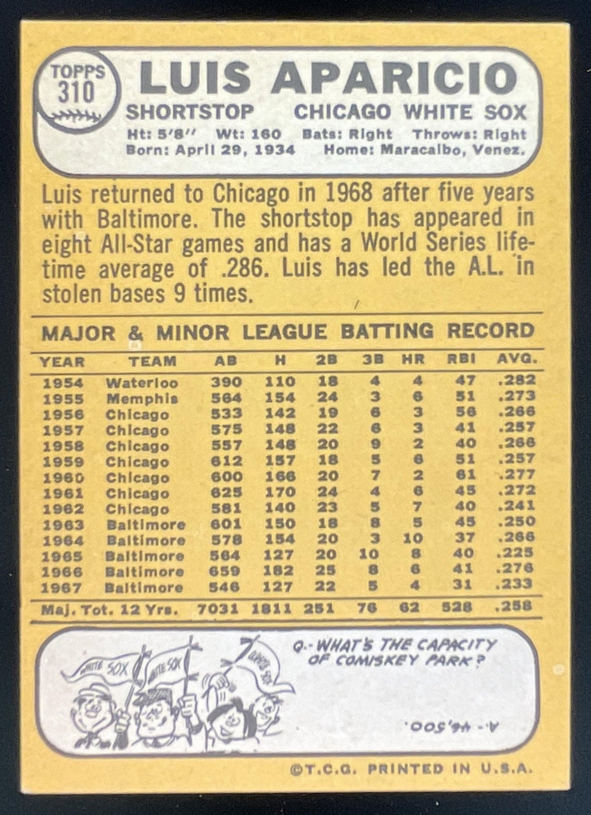 1968 Topps #310 Luis Aparicio product image 2, provided for visual reference and product detail review