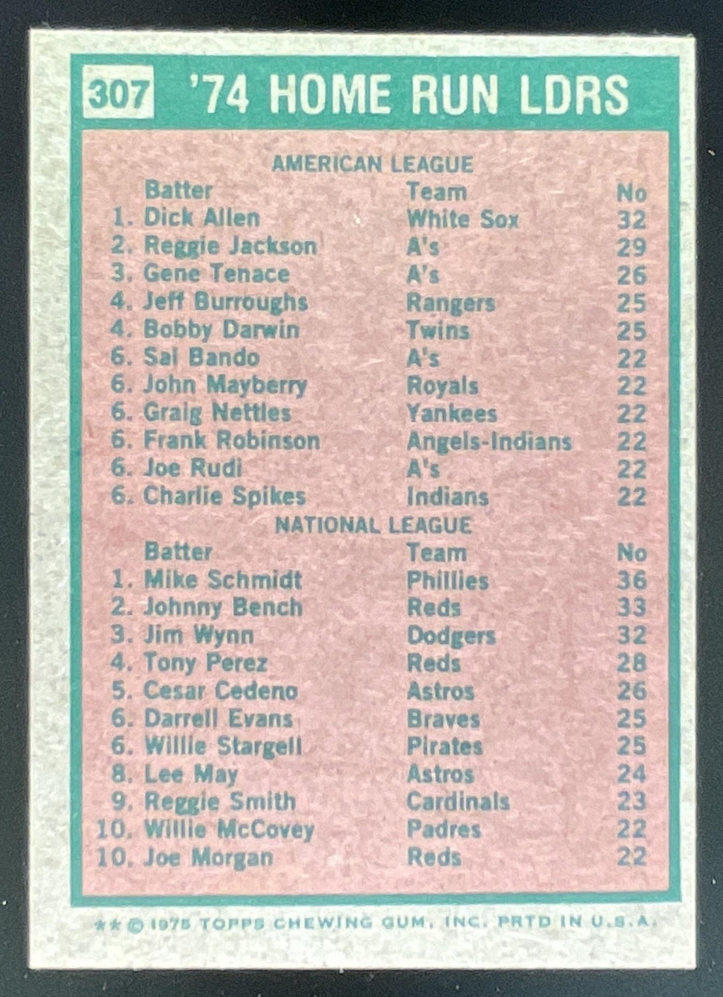 1975 Topps #307 1974 Home Run Leaders Dick Allen Mike Schmidt League Leaders product image 2, provided for visual reference