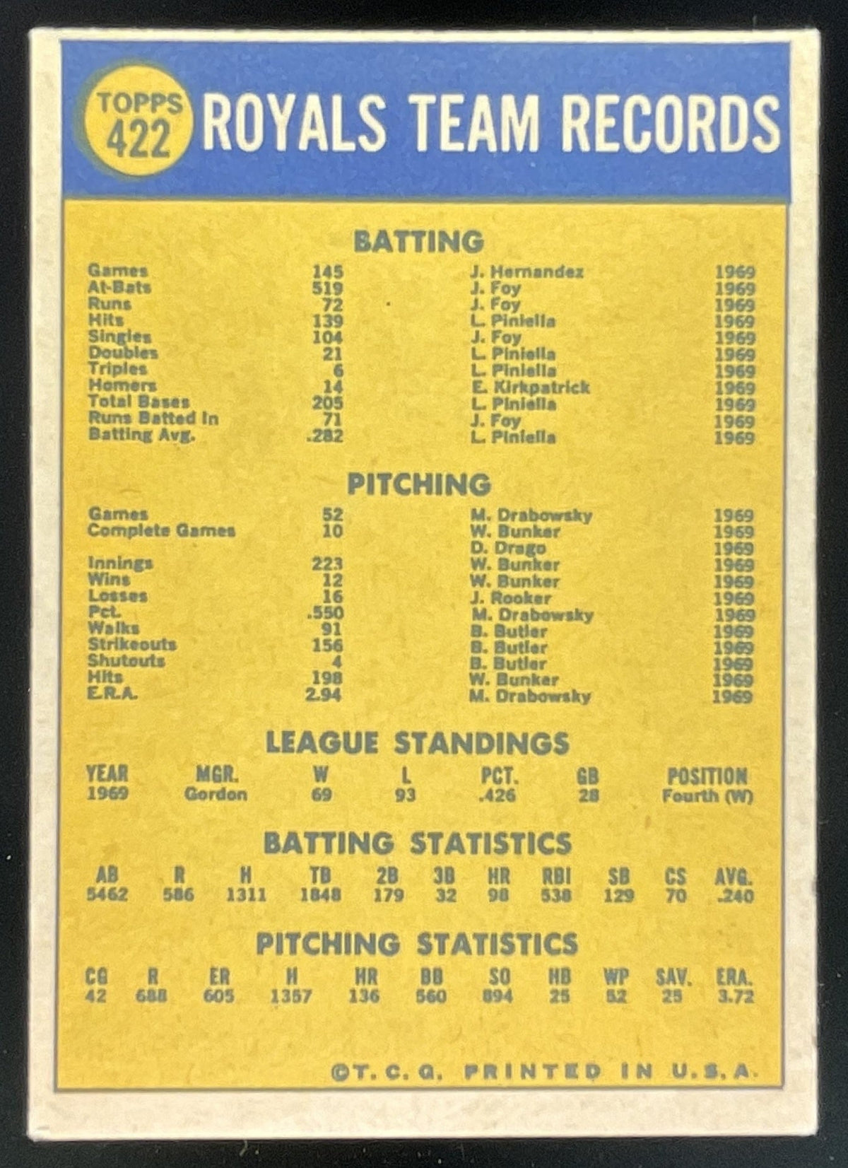 1970 Topps #422 Kansas City Royals product image 2, provided for visual reference and product detail review