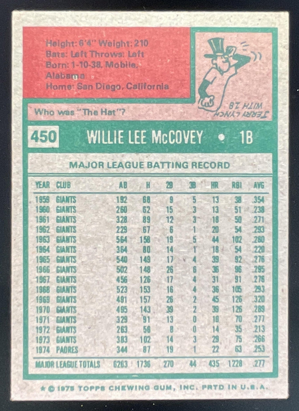 1975 Topps #450 Willie McCovey product image 2, provided for visual reference and product detail review