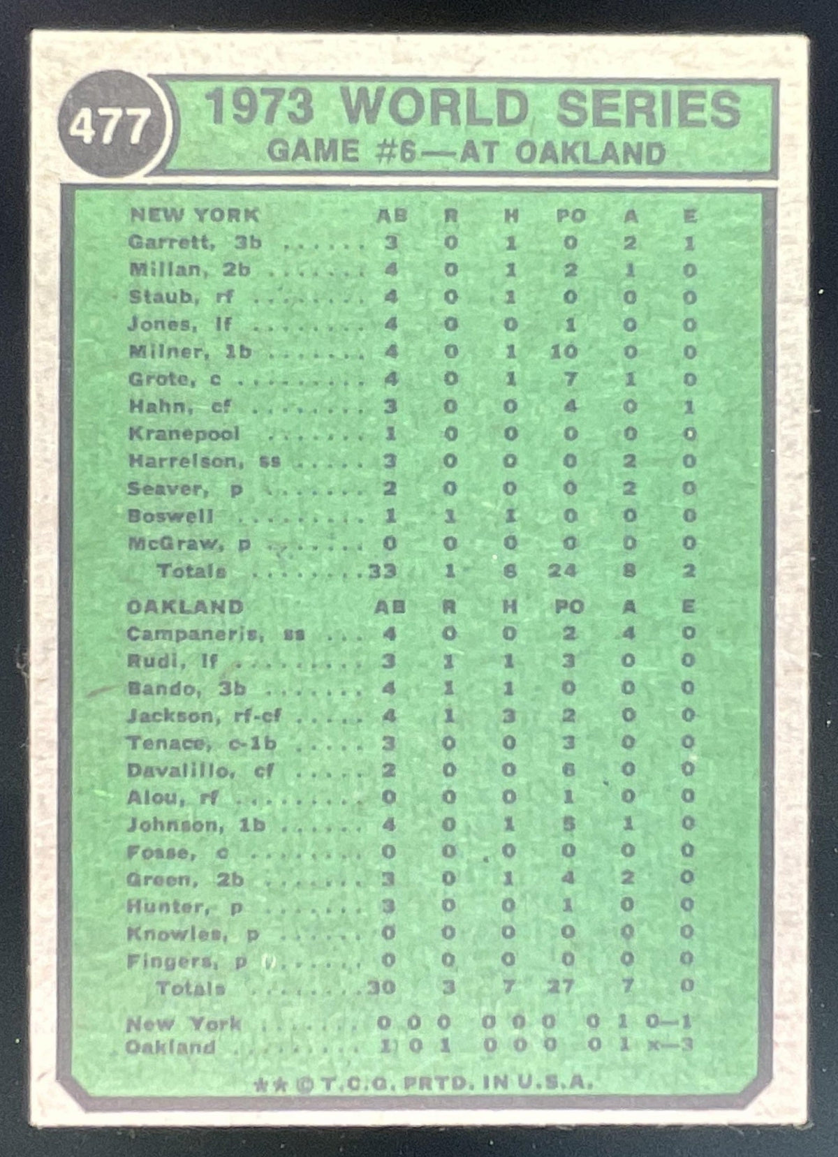 1974 Topps #477 73 World Series Game #6 product image 2, provided for visual reference and product detail review