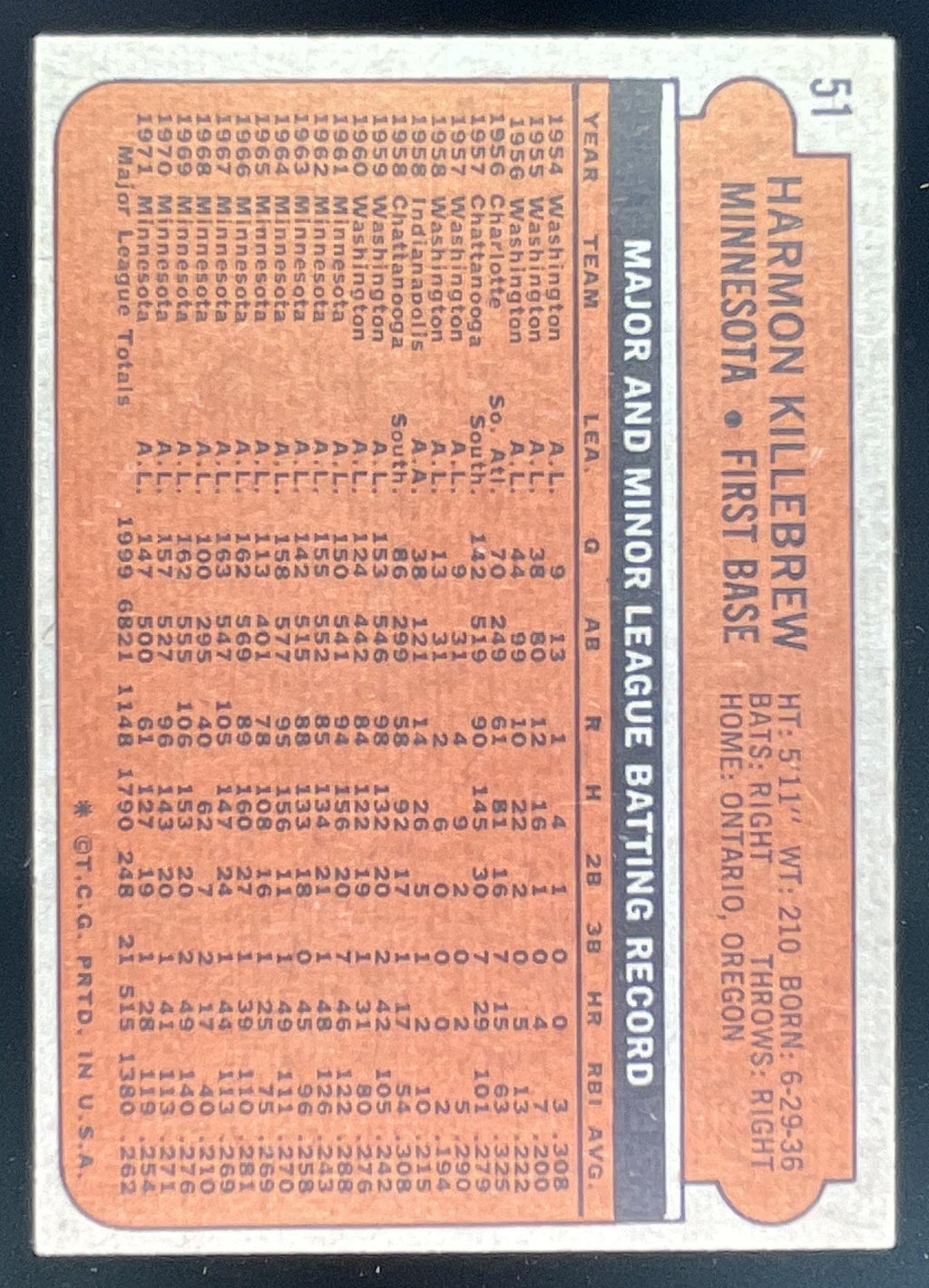 1972 Topps #51 Harmon Killebrew product image 2, provided for visual reference and product detail review