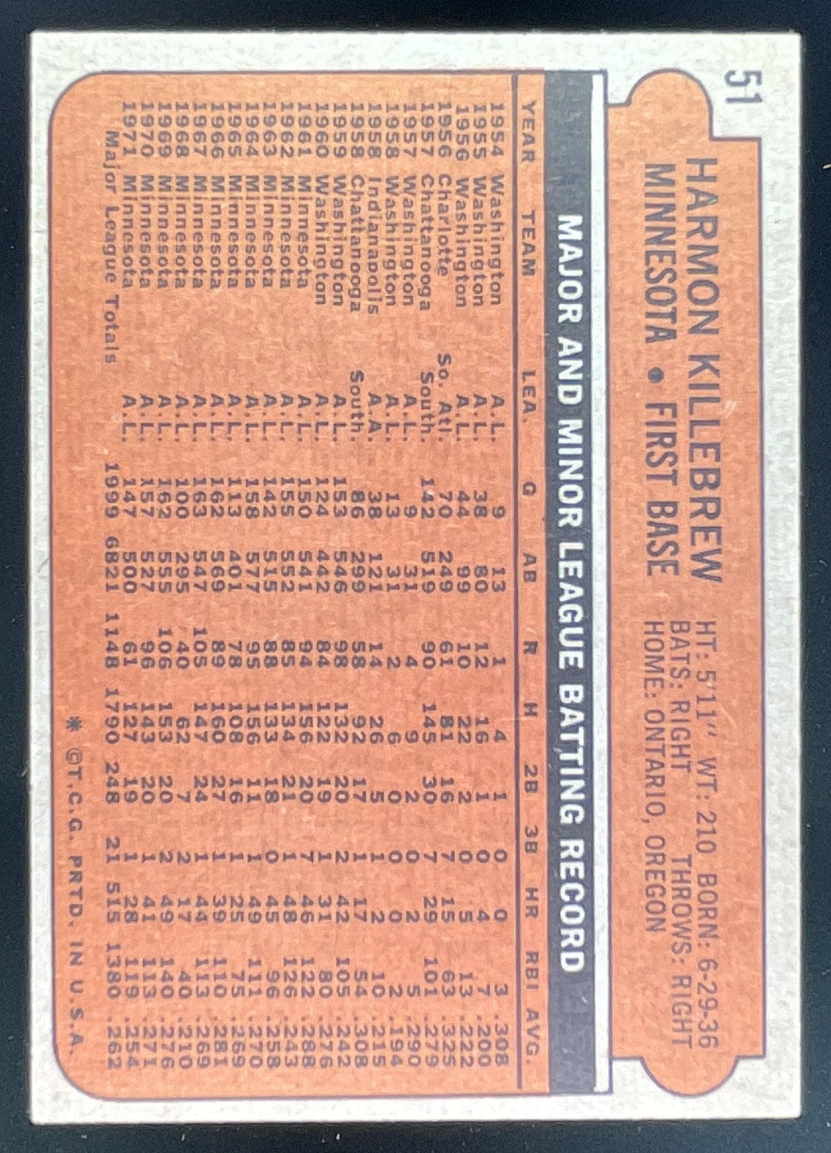 1972 Topps #51 Harmon Killebrew product image 2, provided for visual reference and product detail review