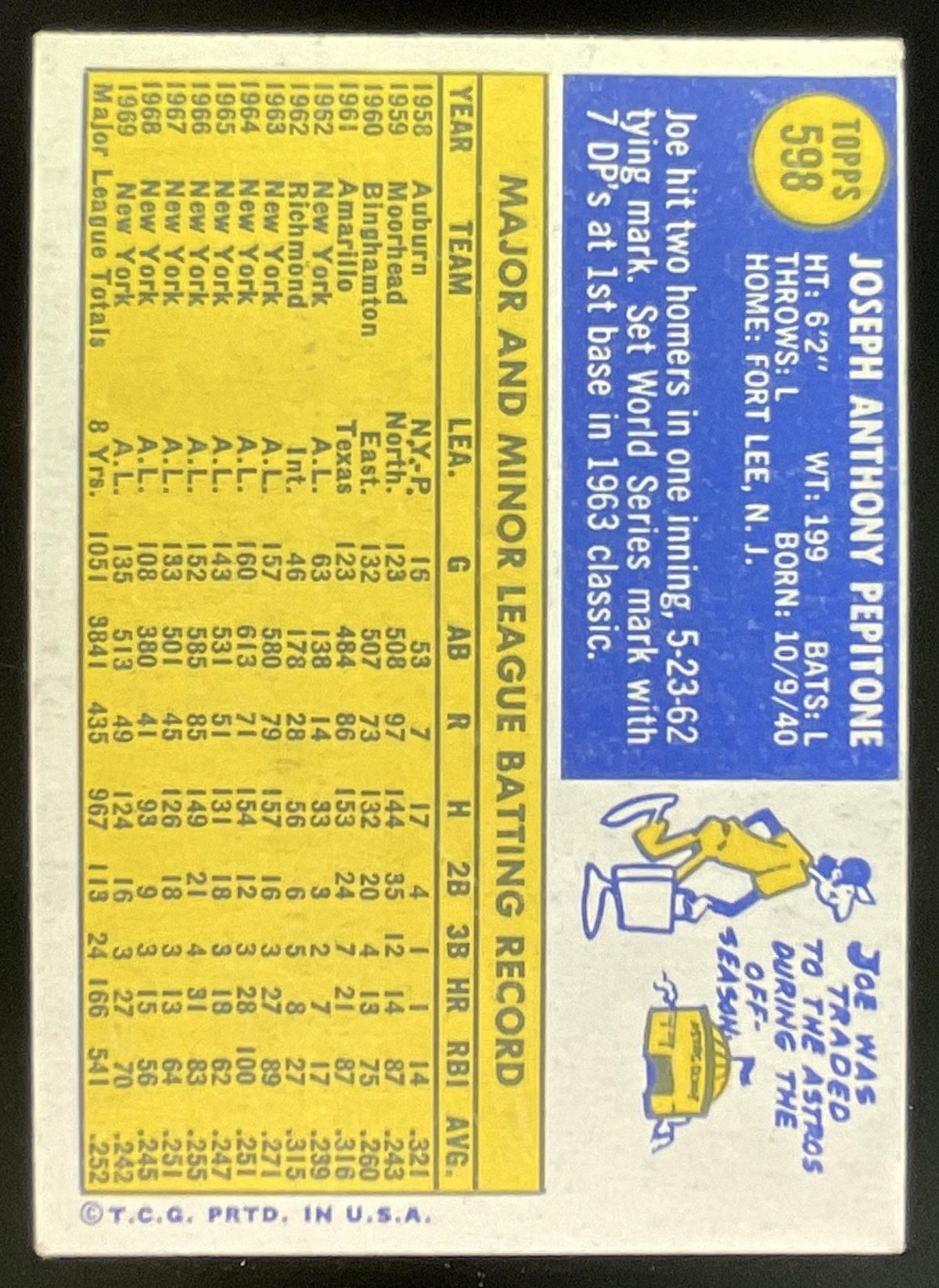 1970 Topps #598 Joe Pepitone product image 2, provided for visual reference and product detail review