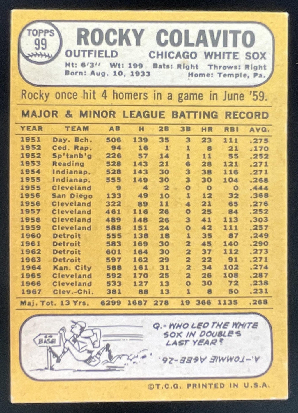1968 Topps #99 Rocky Colavito product image 2, provided for visual reference and product detail review