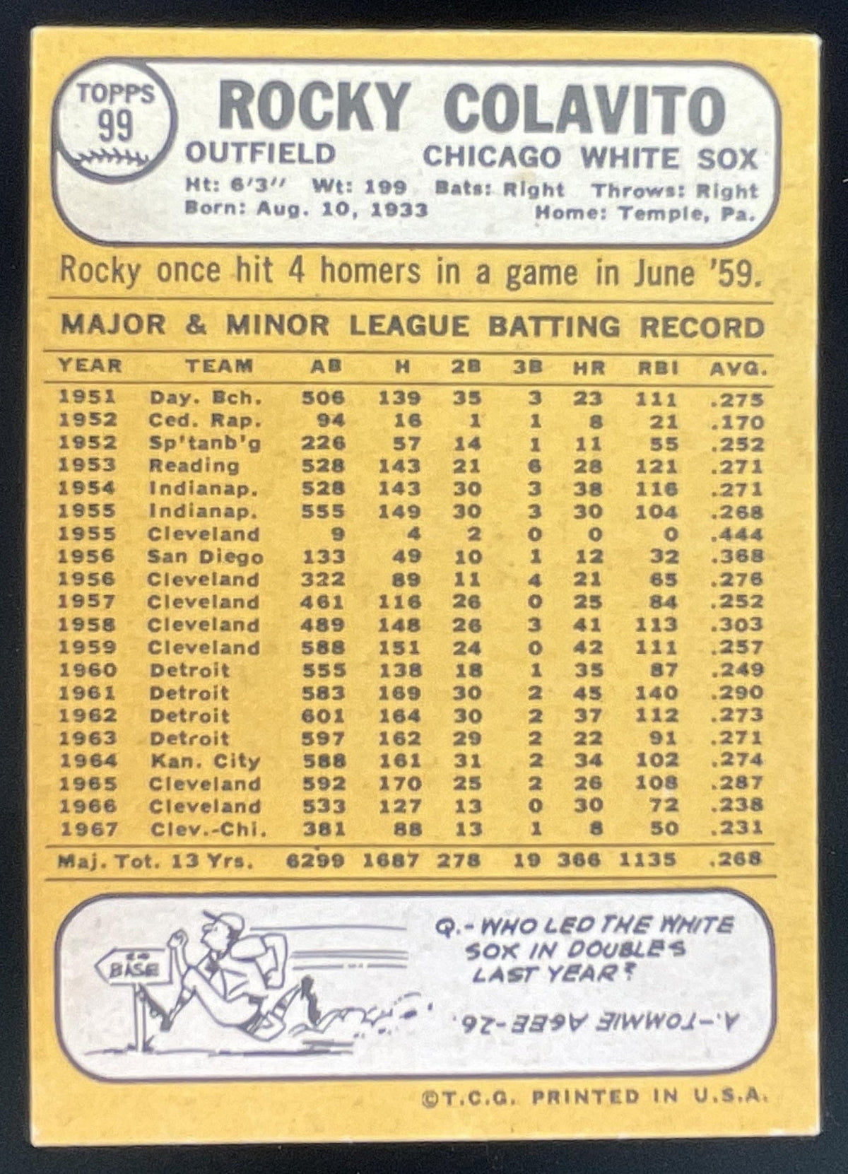 1968 Topps #99 Rocky Colavito product image 2, provided for visual reference and product detail review