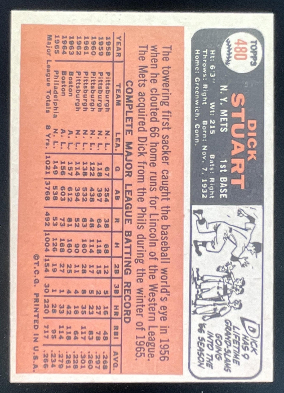 1966 Topps #480 Dick Stuart product image 2, provided for visual reference and product detail review