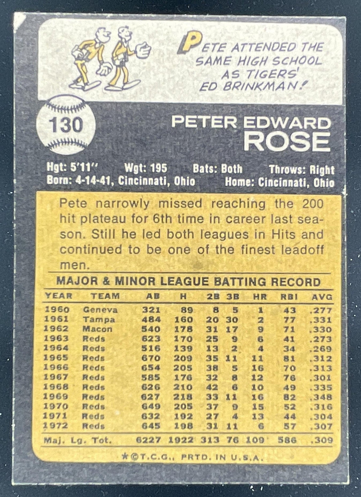 1973 Topps - #130 Pete Rose product image 2, provided for visual reference and product detail review