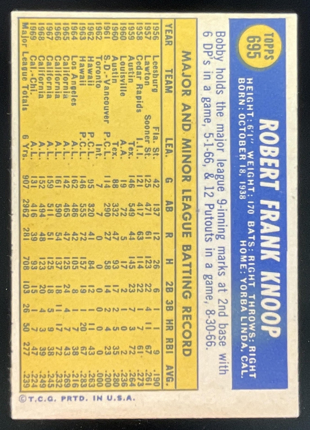 1970 Topps #695 Bobby Knoop product image 2, provided for visual reference and product detail review