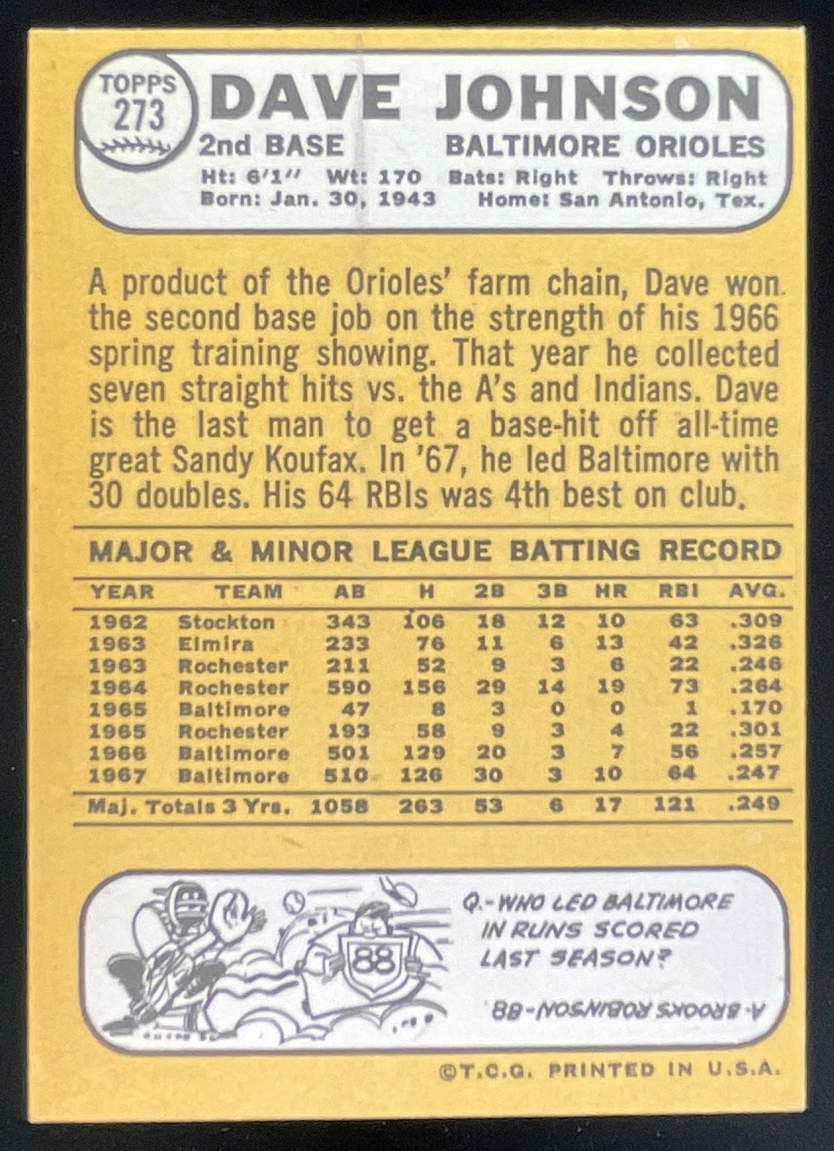 1968 Topps #273 Dave Johnson product image 2, provided for visual reference and product detail review
