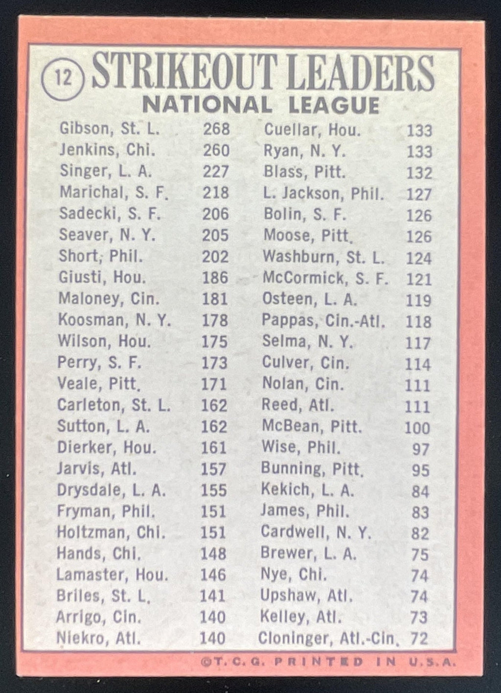 1969 Topps #12 1968 Strikeout Leaders Bob Gibson Fergie Jenkins Bill Singer product image 2, provided for visual reference