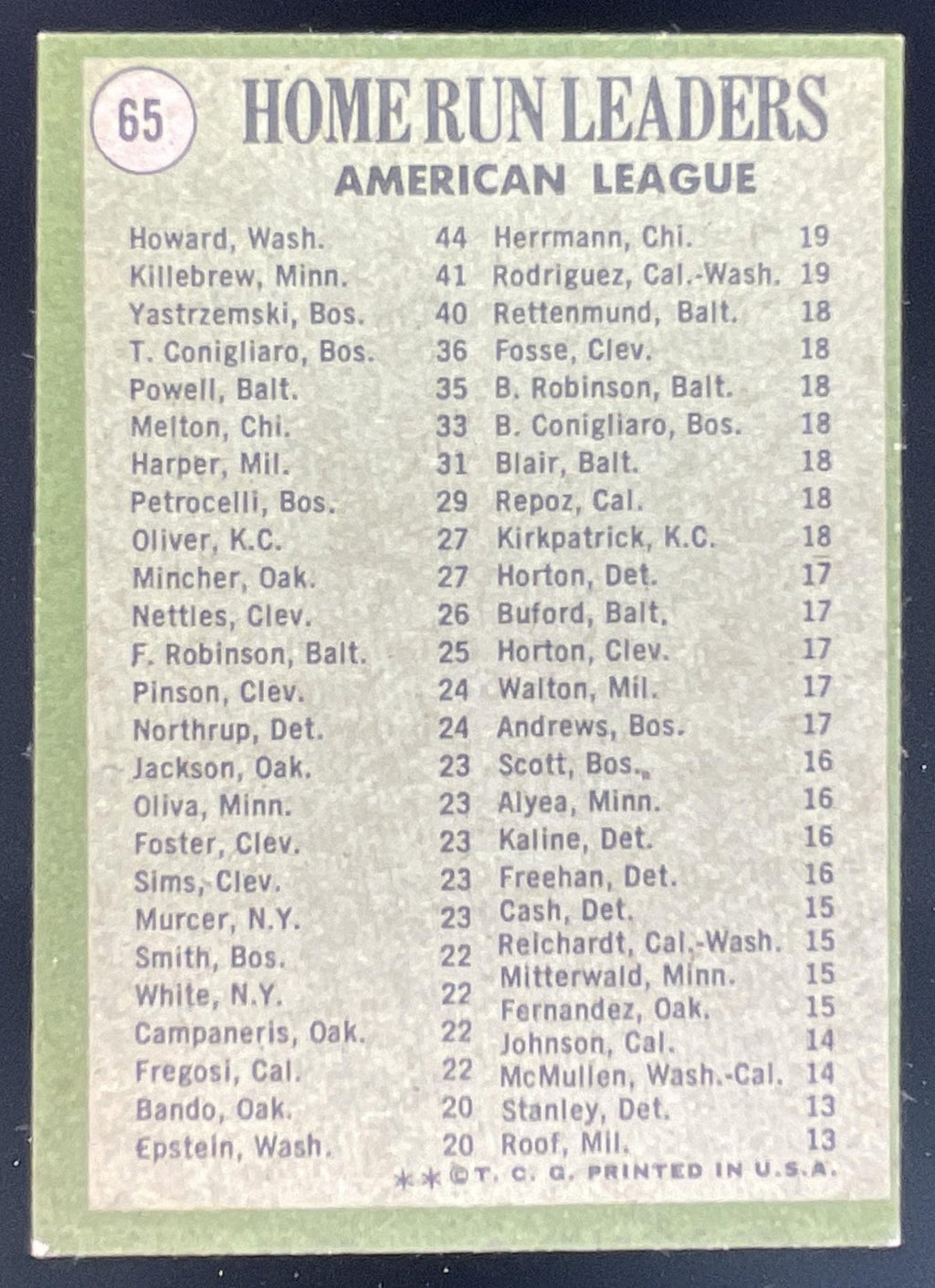 1971 Topps #65 Home Run Leaders Frank Howard Harmon Killebrew Carl Yastrzemski product image 2, provided for visual