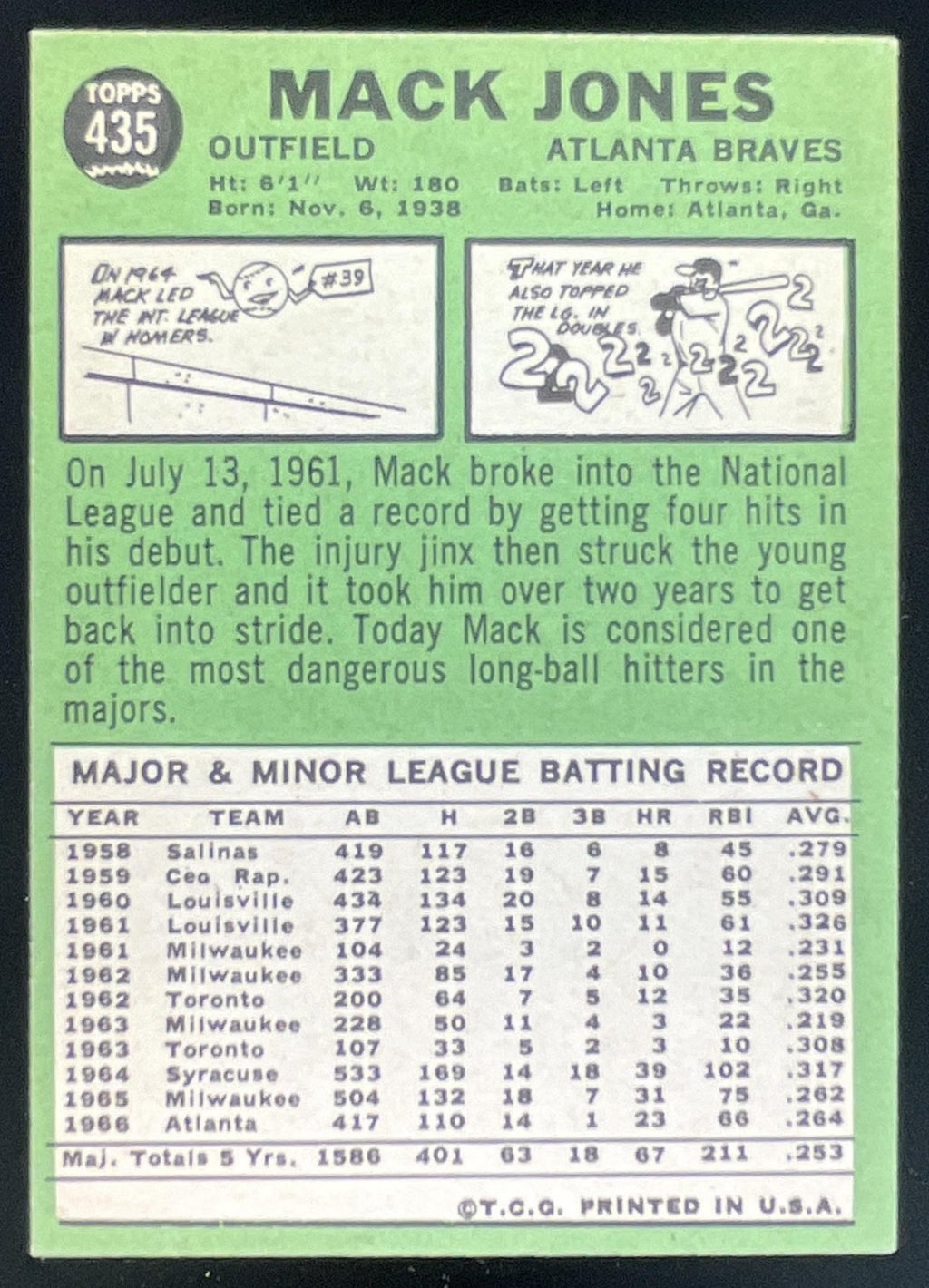 1967 Topps #435 Mack Jones product image 2, provided for visual reference and product detail review