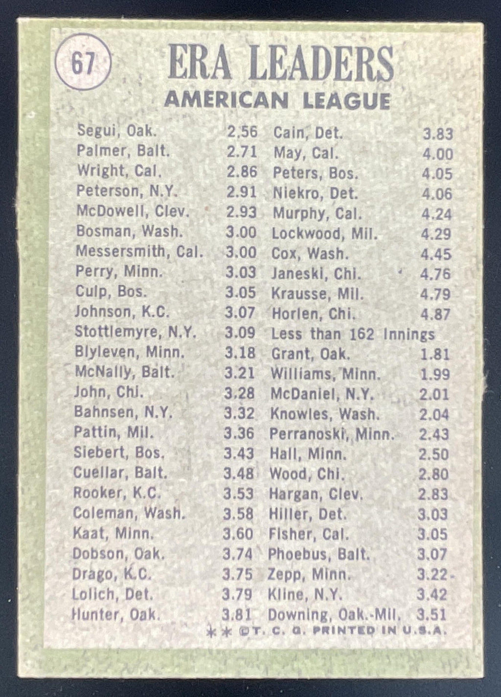 1971 Topps #67 American League ERA Leaders Diego Segui Jim Palmer Clyde Wright product image 2, provided for visual
