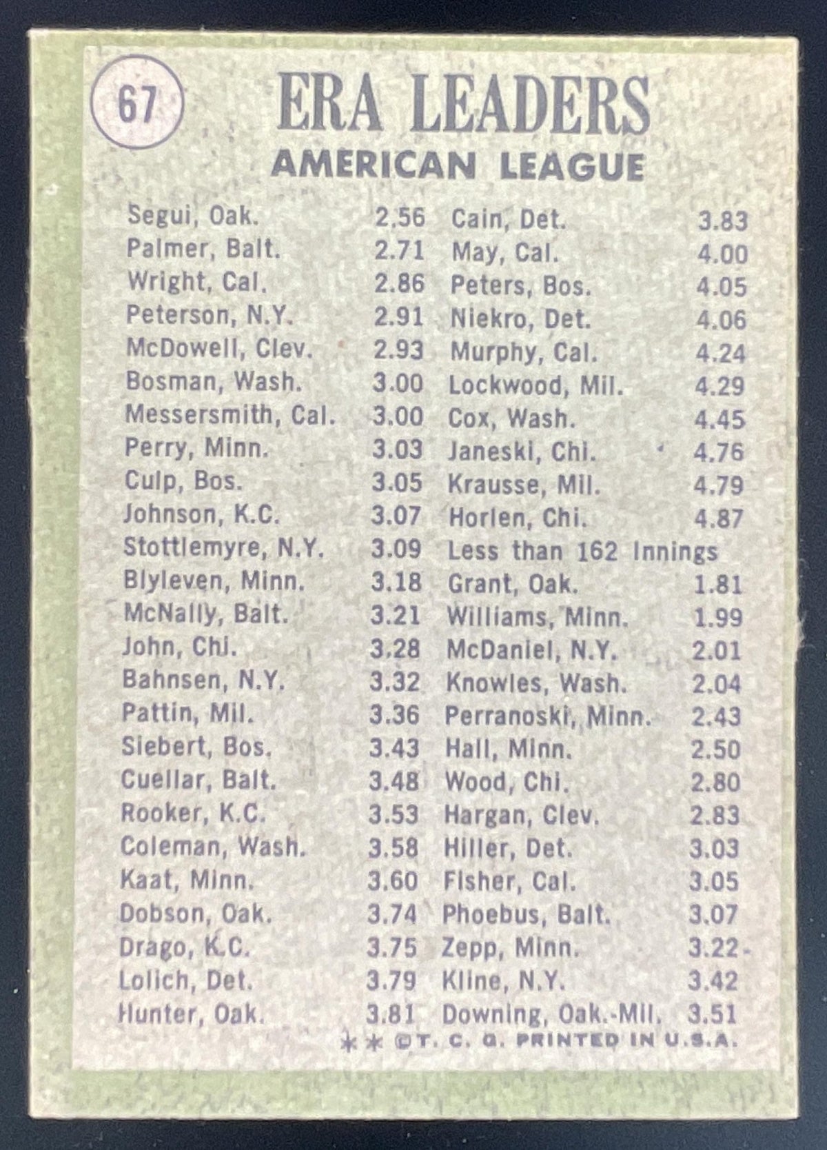 1971 Topps #67 American League ERA Leaders Diego Segui Jim Palmer Clyde Wright product image 2, provided for visual