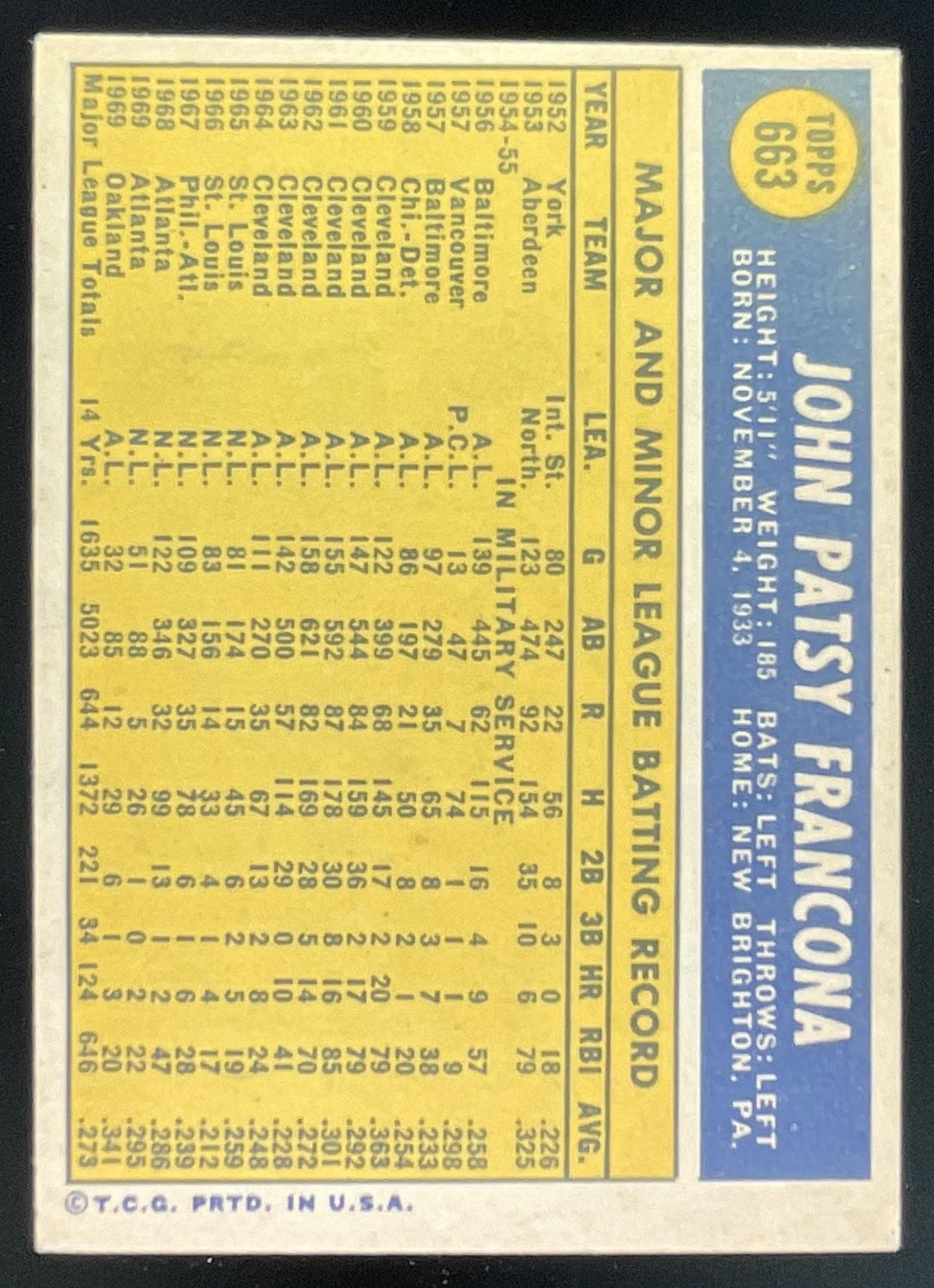 1970 Topps #663 Tito Francona product image 2, provided for visual reference and product detail review
