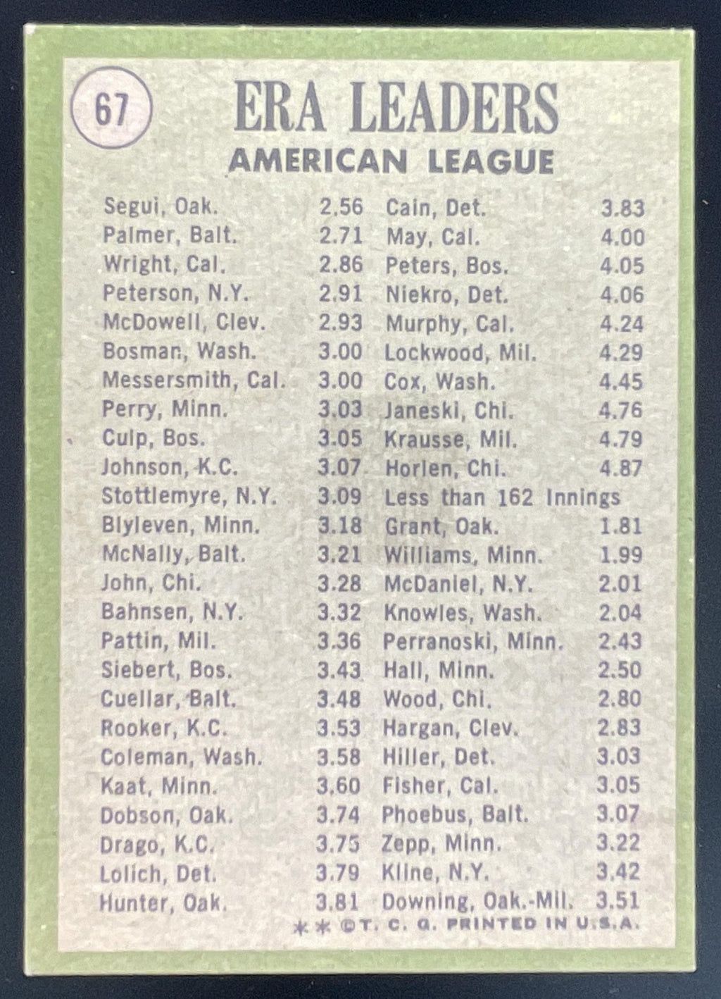 1971 Topps #67 American League ERA Leaders Diego Segui Jim Palmer Clyde Wright product image 2, provided for visual