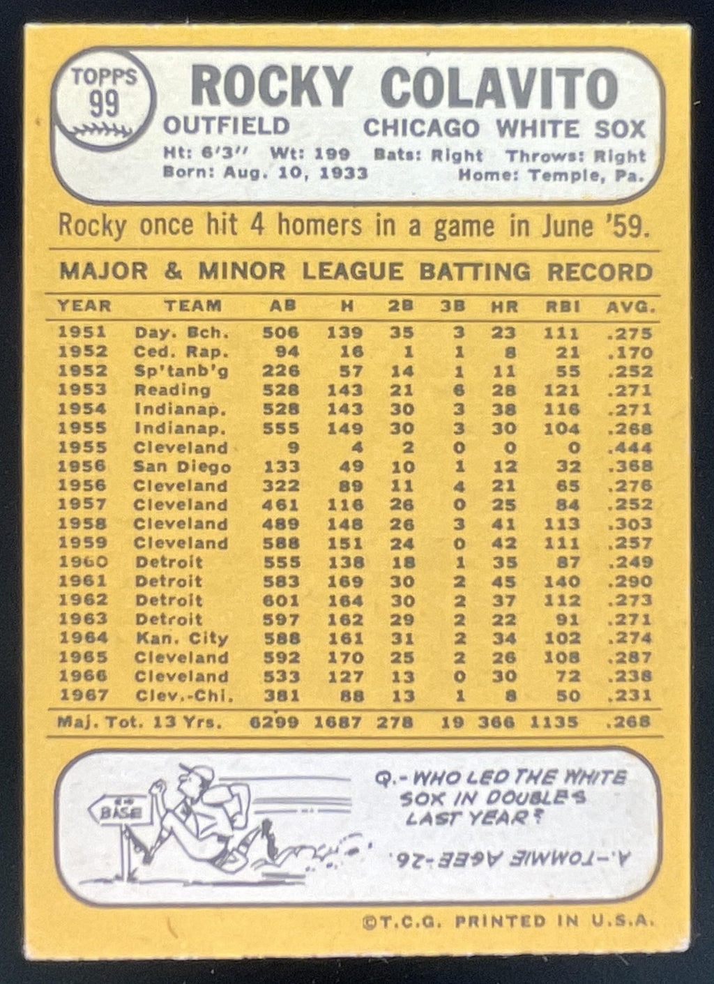 1968 Topps #99 Rocky Colavito product image 2, provided for visual reference and product detail review