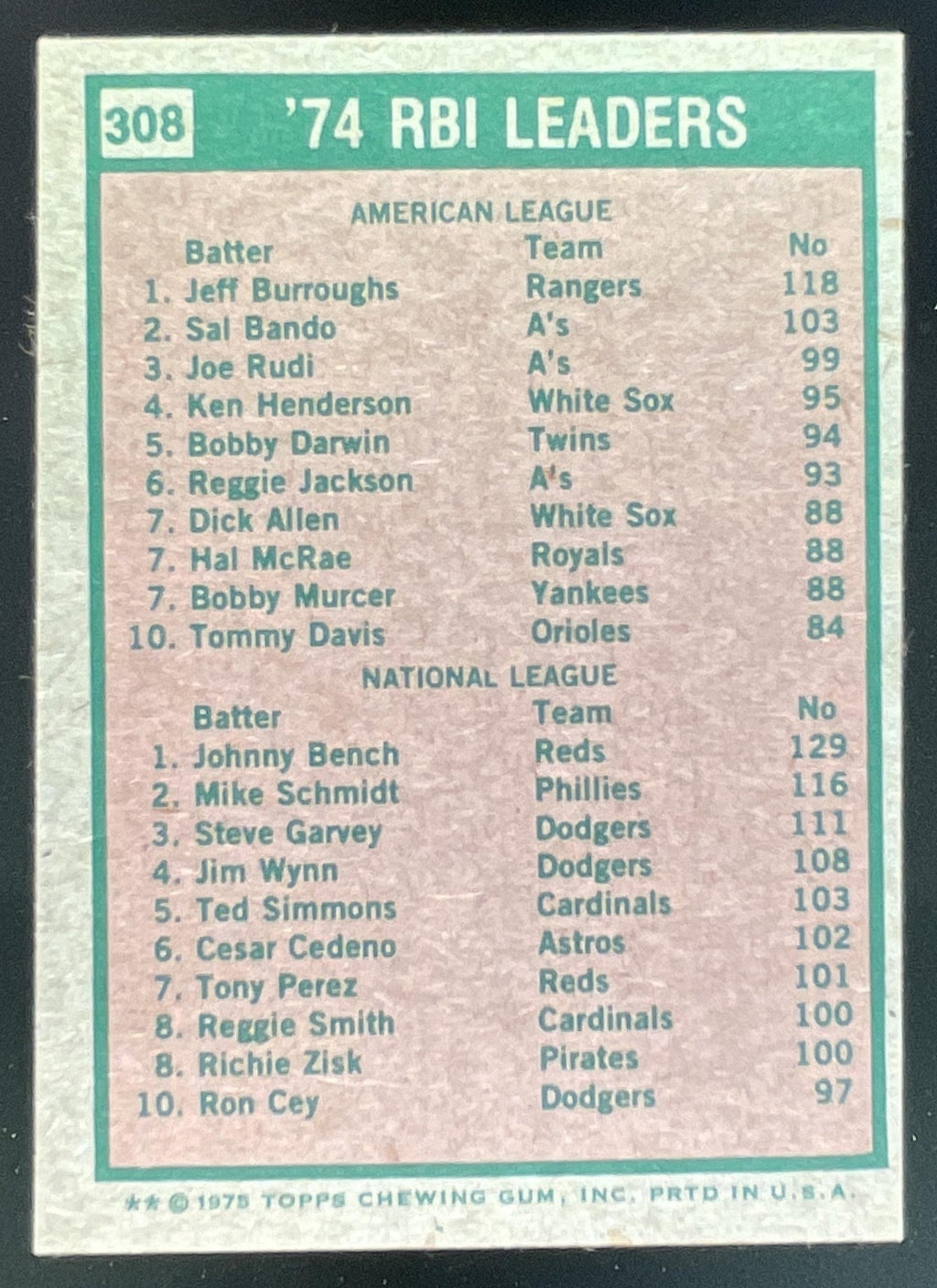 1975 Topps #308 1974 RBI Leaders Jeff Burroughs Johnny Bench League Leaders product image 2, provided for visual reference