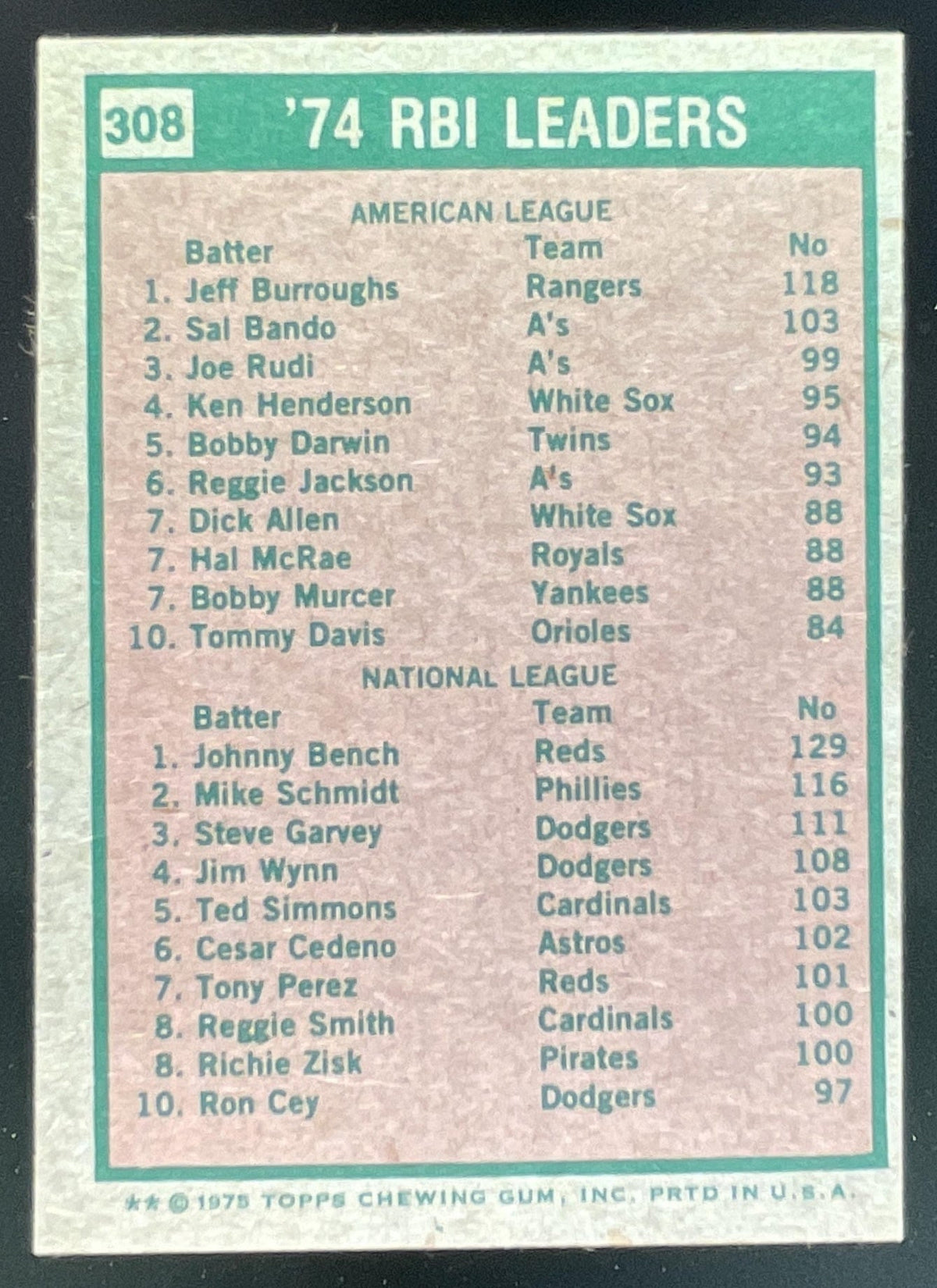 1975 Topps #308 1974 RBI Leaders Jeff Burroughs Johnny Bench League Leaders product image 2, provided for visual reference
