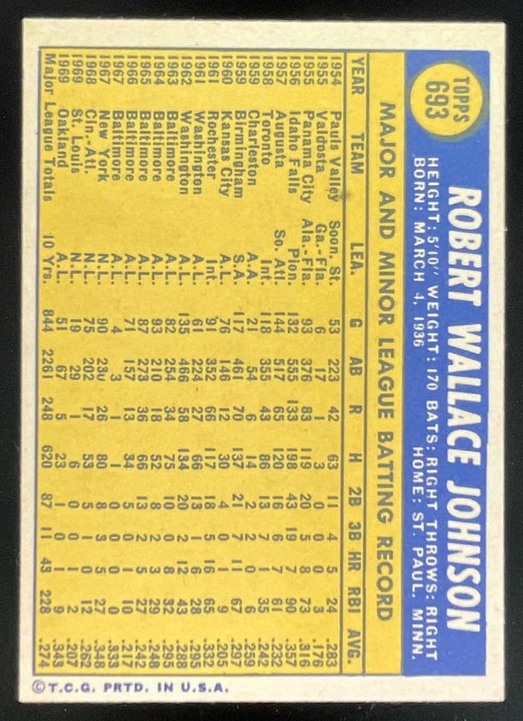 1970 Topps #693 Bob Johnson product image 2, provided for visual reference and product detail review
