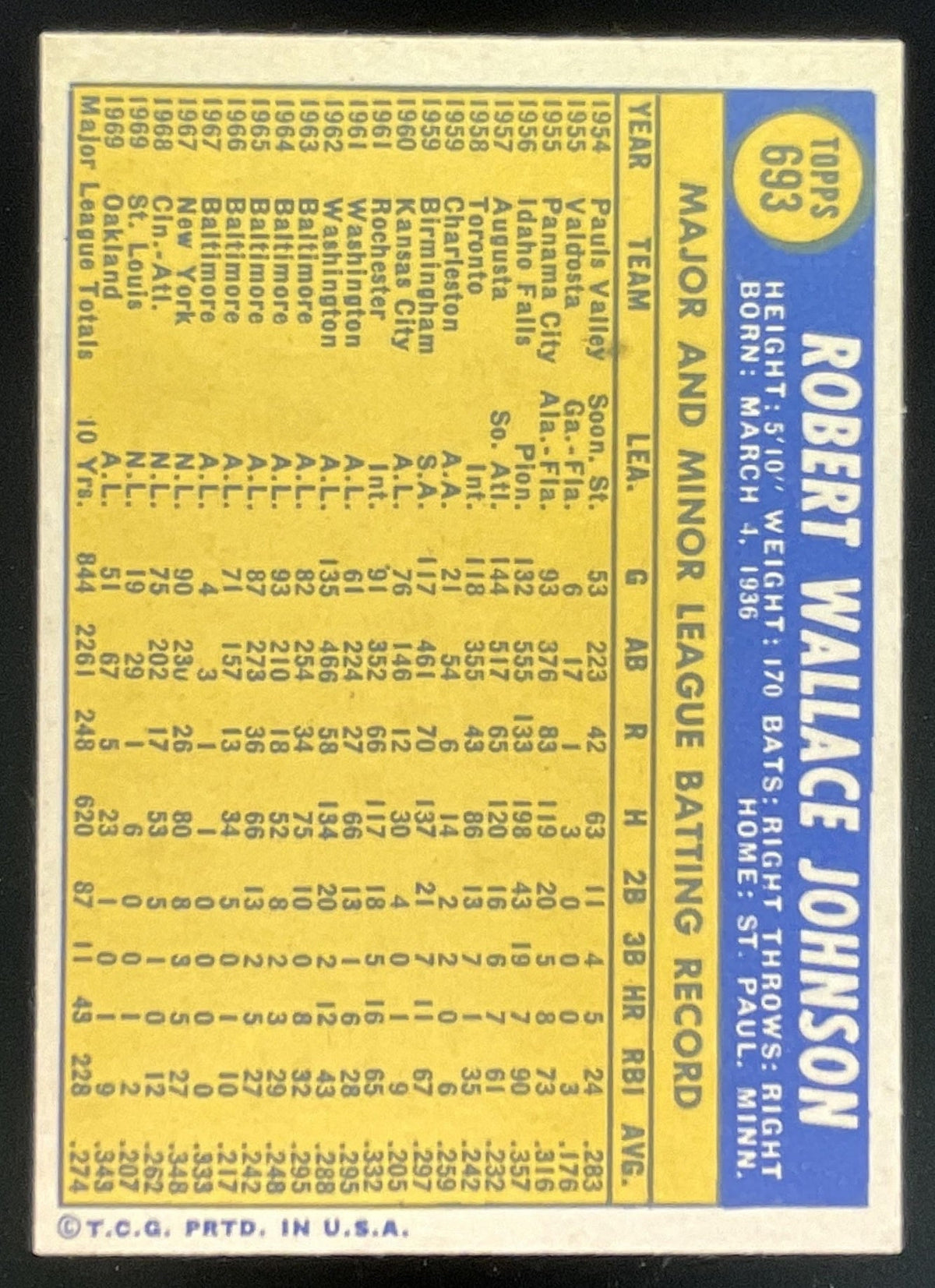 1970 Topps #693 Bob Johnson product image 2, provided for visual reference and product detail review