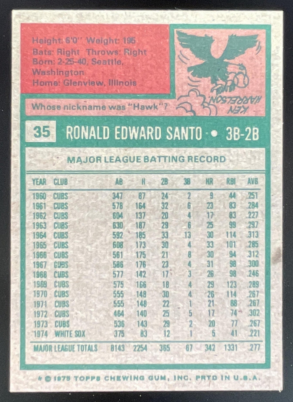 1975 Topps #35 Ron Santo product image 2, provided for visual reference and product detail review