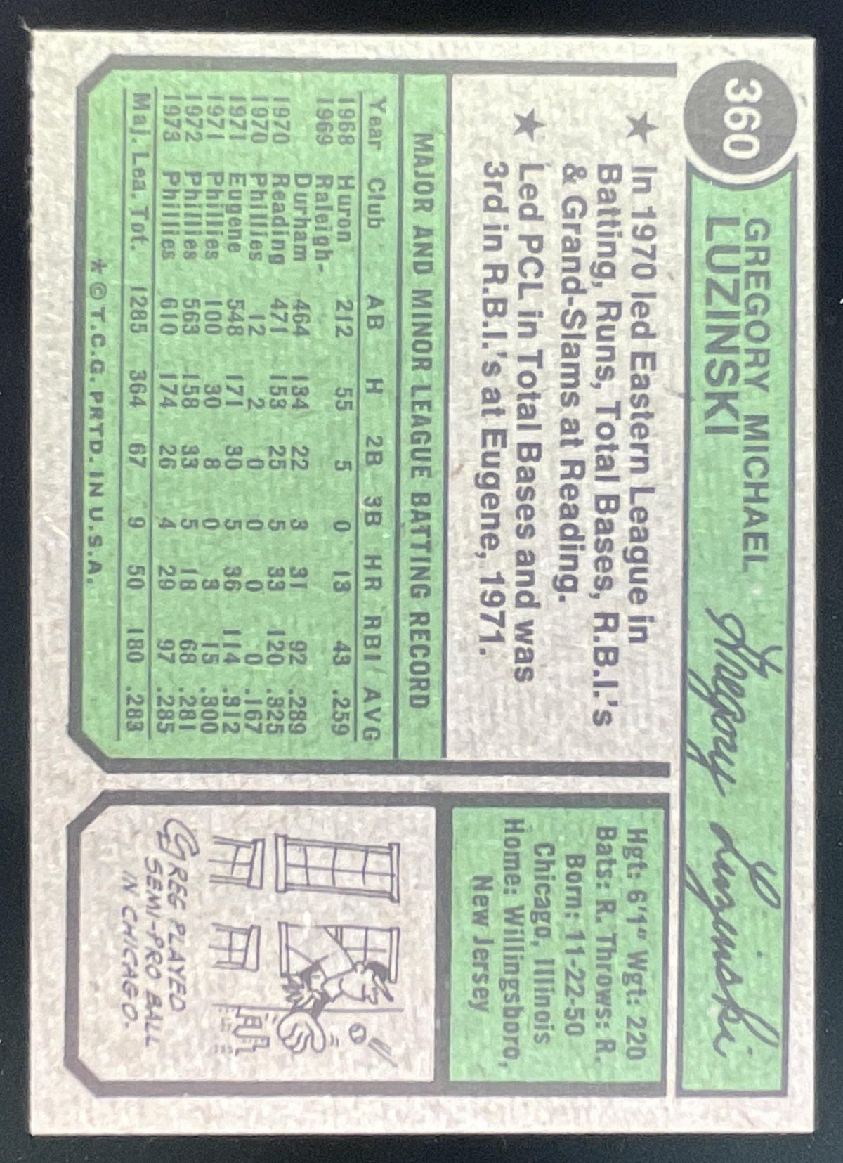 1974 Topps #360 Greg Luzinski product image 2, provided for visual reference and product detail review