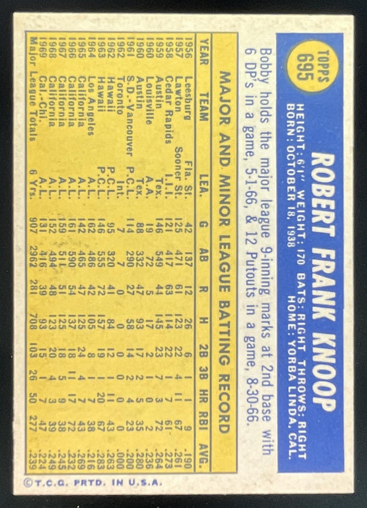 1970 Topps #695 Bobby Knoop product image 2, provided for visual reference and product detail review