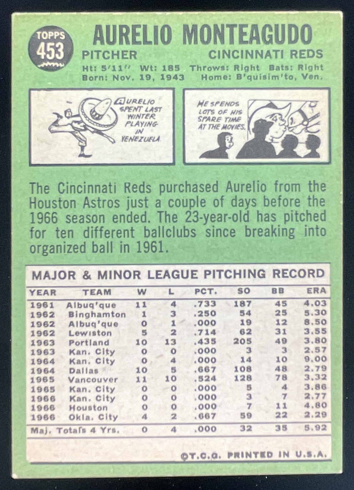 1967 Topps #453 Aurelio Monteagudo product image 2, provided for visual reference and product detail review