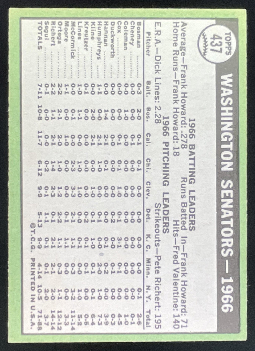1967 Topps #437 Washington Senators product image 2, provided for visual reference and product detail review