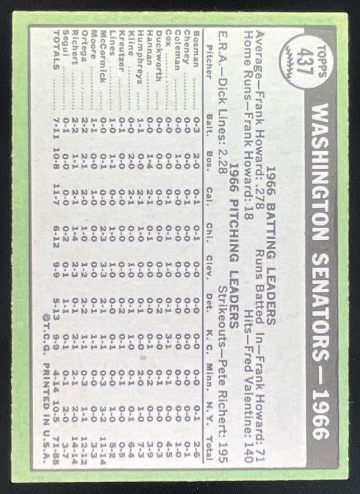 1967 Topps #437 Washington Senators product image 2, provided for visual reference and product detail review
