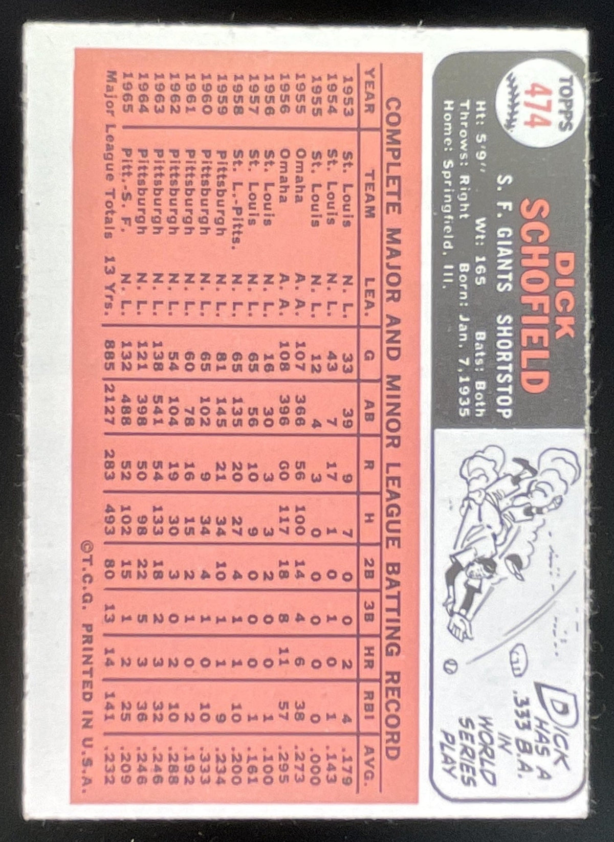 1966 Topps #474 Dick Schofield product image 2, provided for visual reference and product detail review