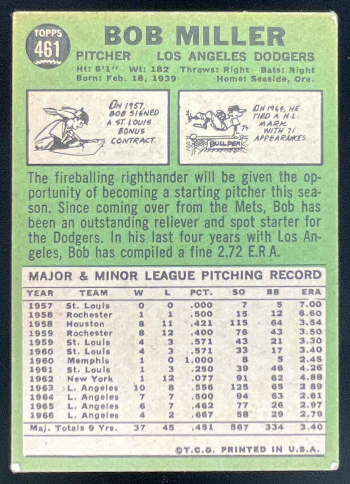 1967 Topps #461 Bob Miller product image 2, provided for visual reference and product detail review