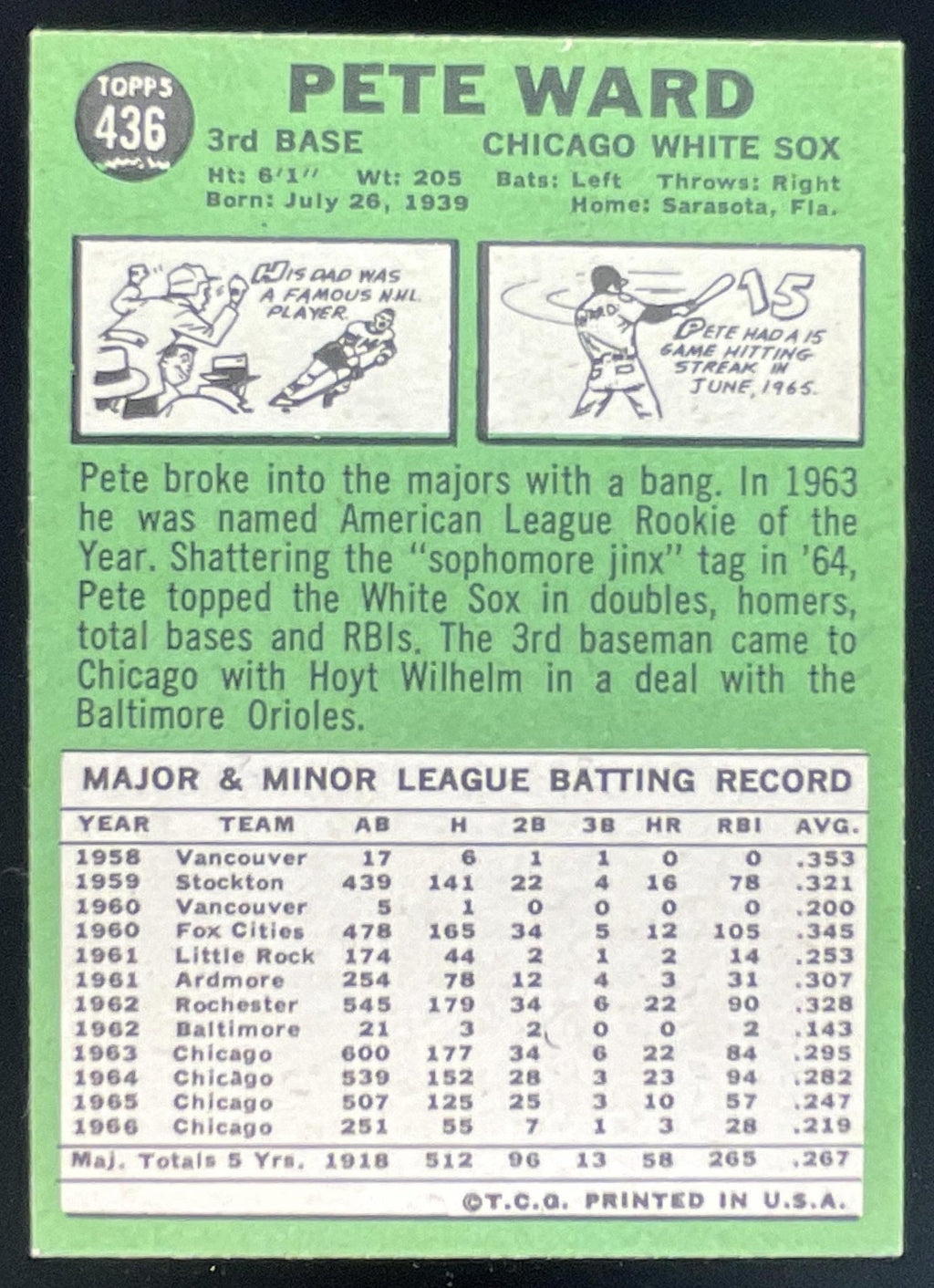 1967 Topps #436 Pete Ward product image 2, provided for visual reference and product detail review